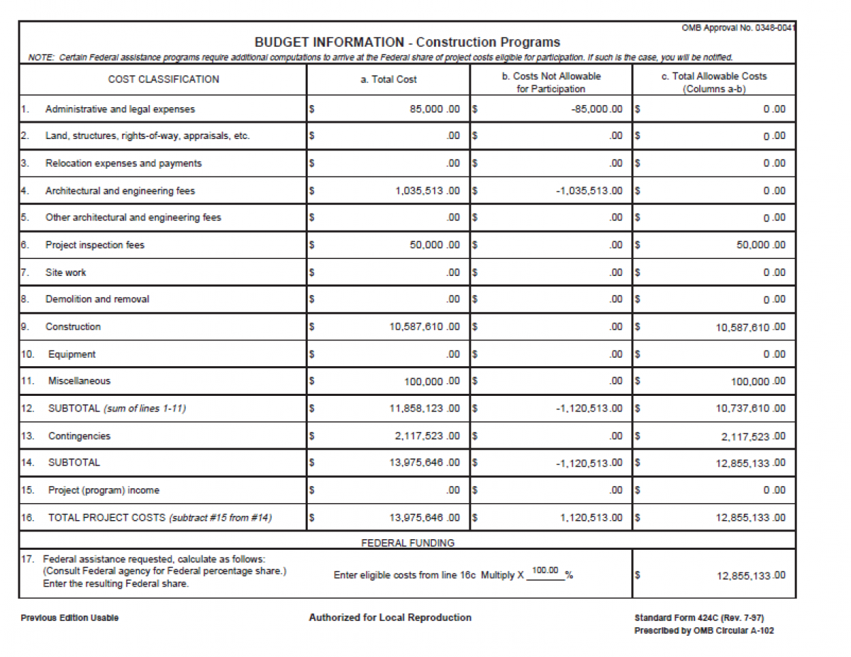 Construction Budget