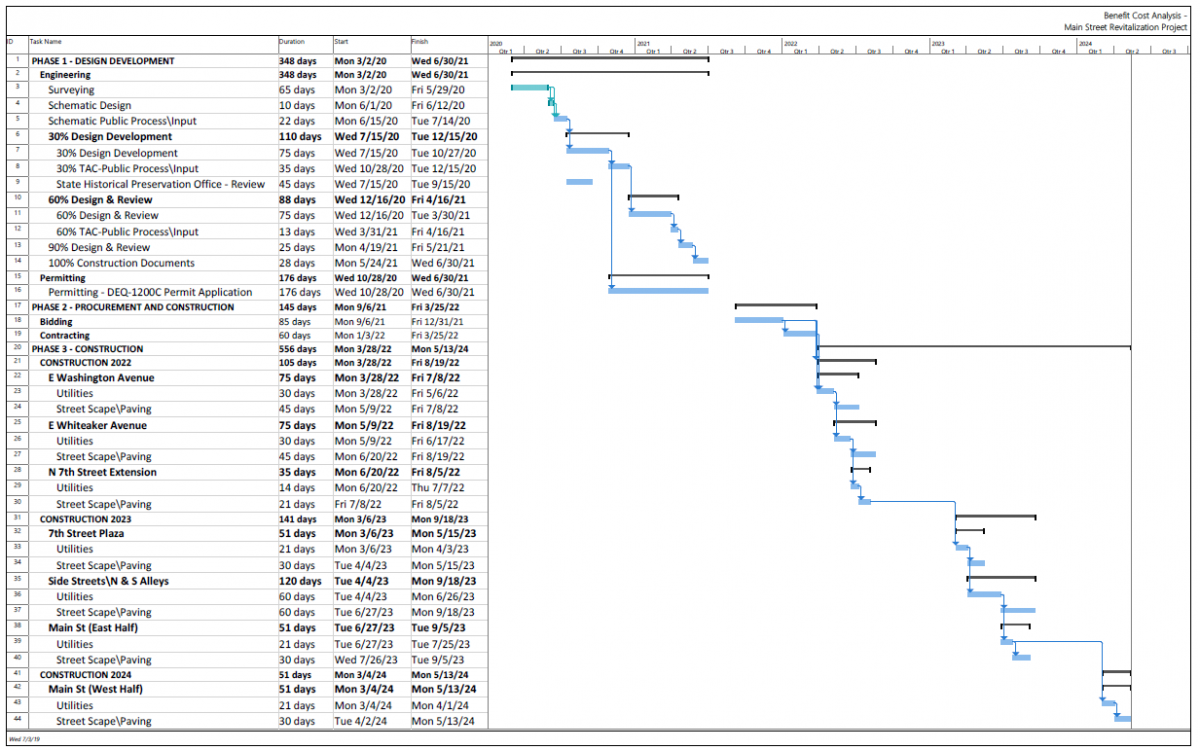 Image of Timeline (link to .pdf below)